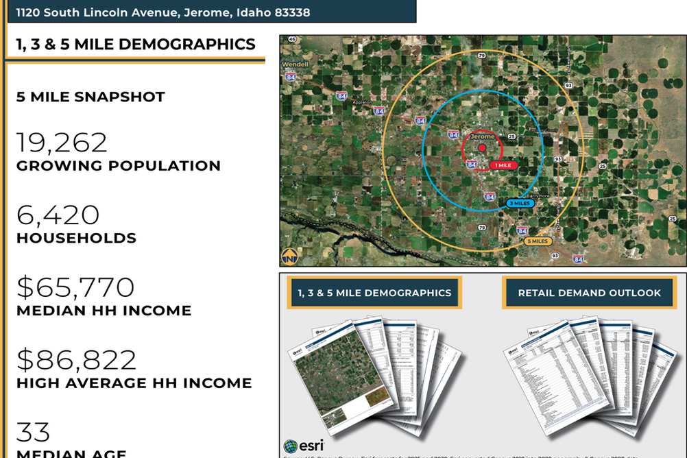 Demographic Information of Jerome, Idaho